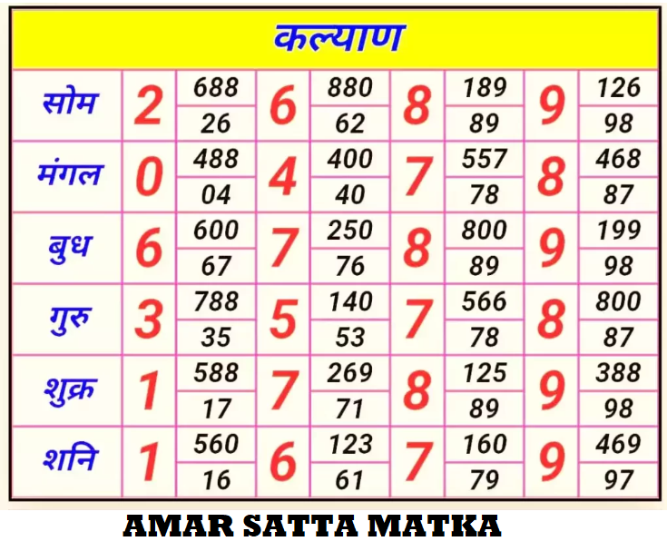 Rediscovering the Past with Kalyan Old Chart in Satta Matka